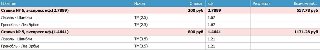 Купон экспресс ставки