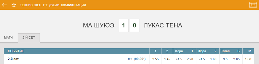 Вилки в теннисе