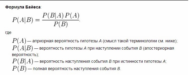 Формула Байеса