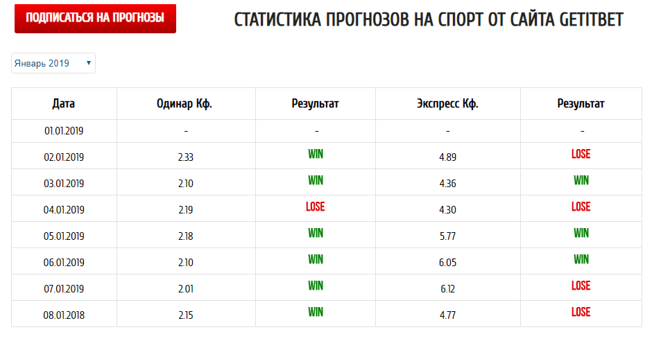 Статистика сайта Getitbet