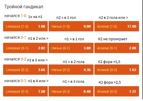 Европейский гандикап в футболе