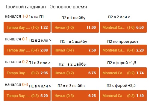 Европейский гандикап в хоккее