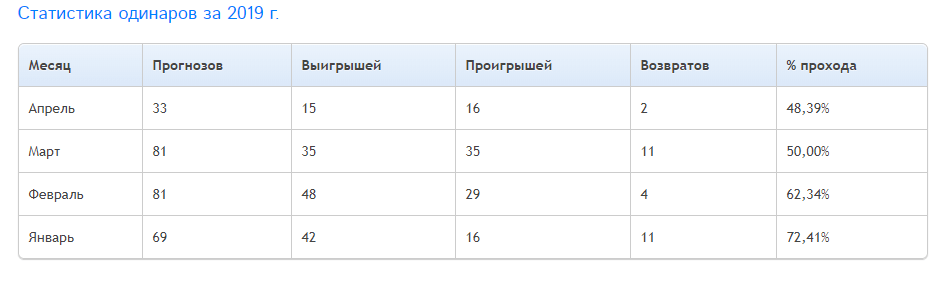Статистика Capper1.ru