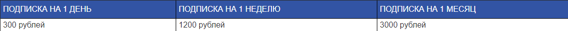 Цена прогнозов