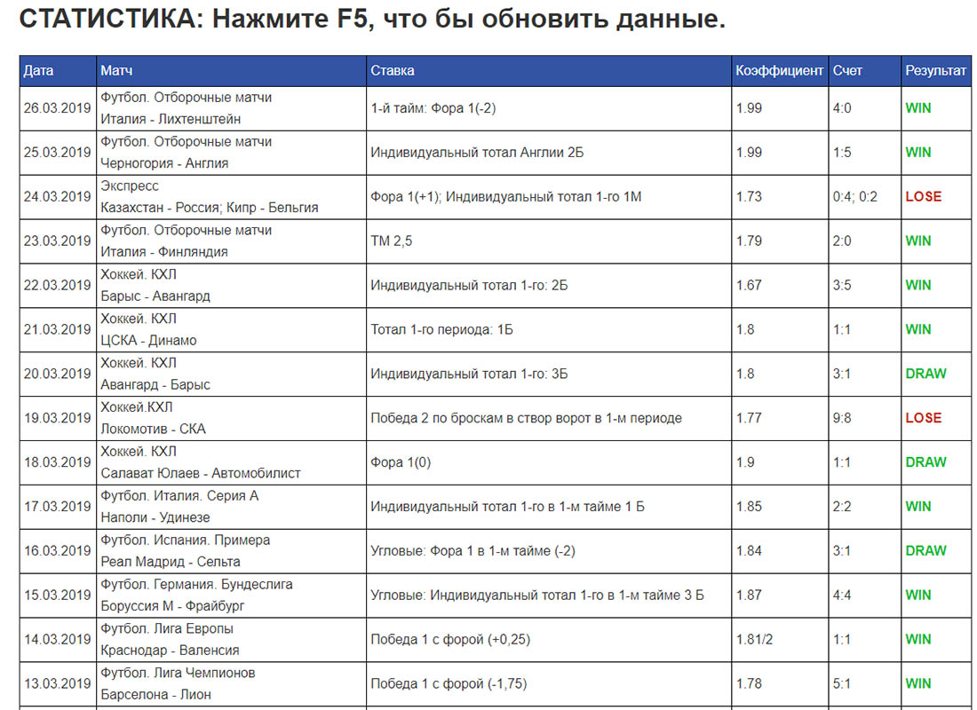 Статистика