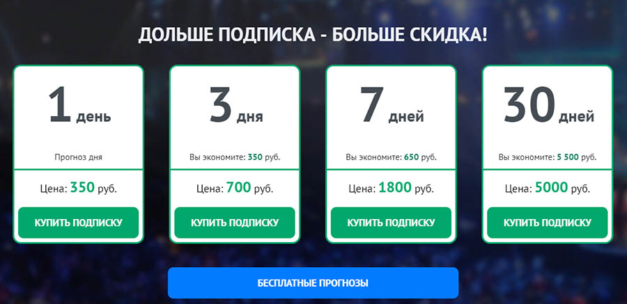 Цена прогнозов