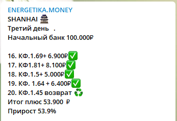 Статистика прогнозов
