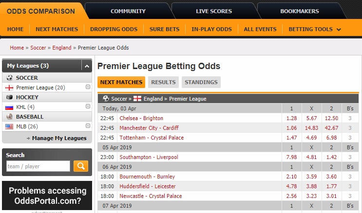 premier league betting odds comparison