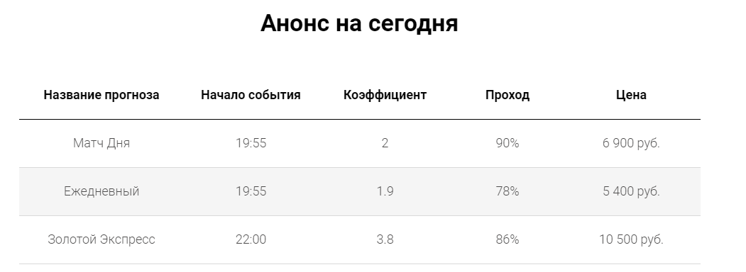 Цена прогнозов