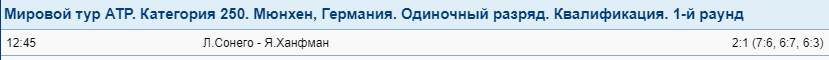 Результат матча