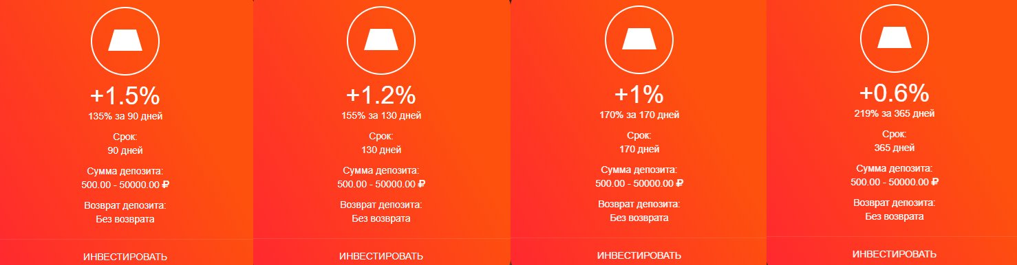 Club Betal инвестиции