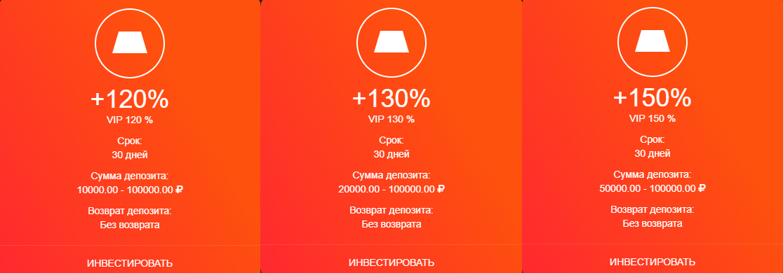 инвестиции