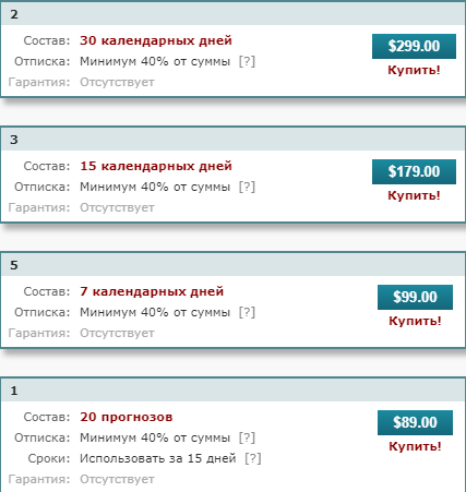 Цены прогнозов Жукова