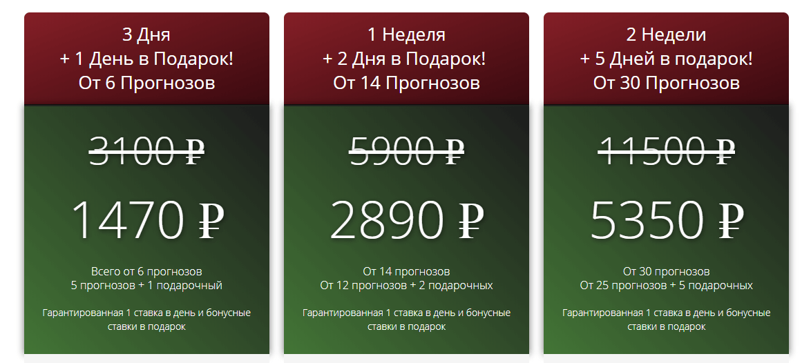 Цены прогнозов