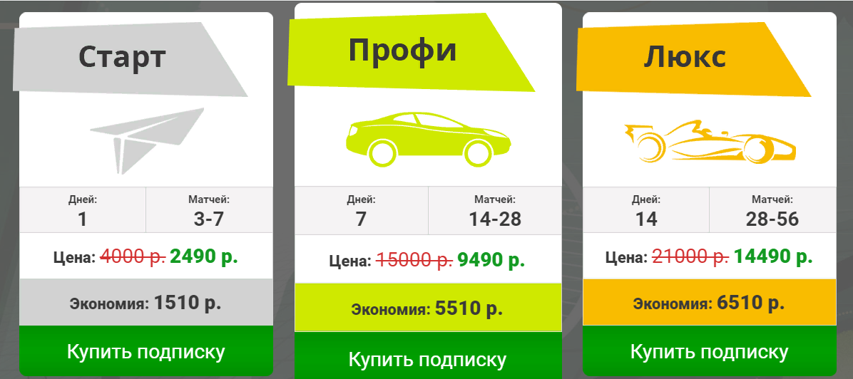 Цены прогнозов