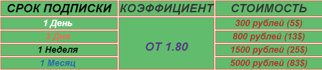 Цены прогнозов