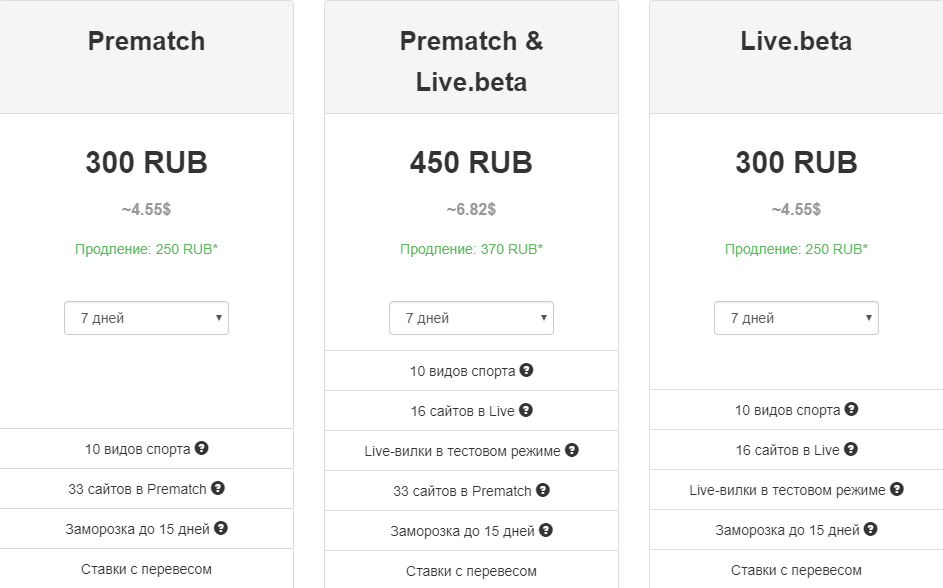 Тарифы сайта Партнерская программа breaking-bet.com