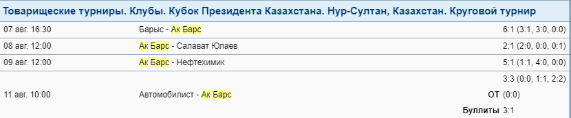 Ставка ХК Ак Барс