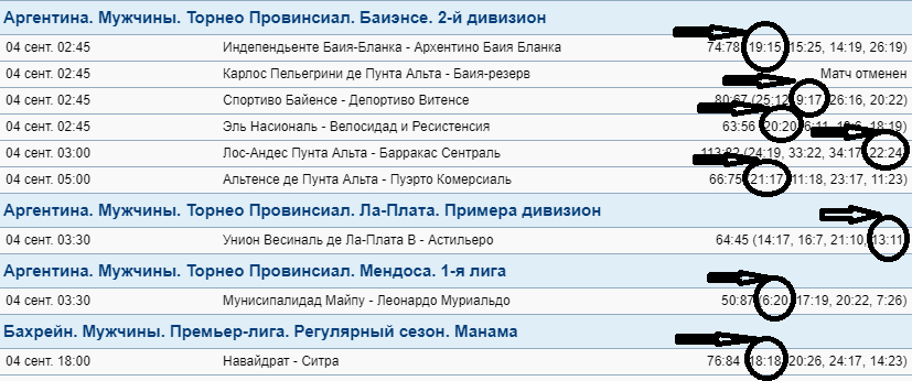 Догон на чет нечет тм 2 5 ставка