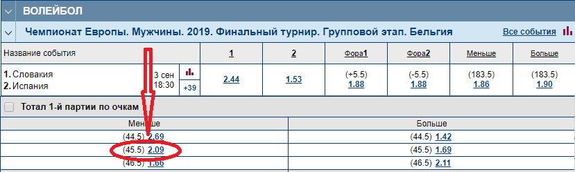 Коэффициенты