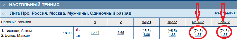 Коэффициенты