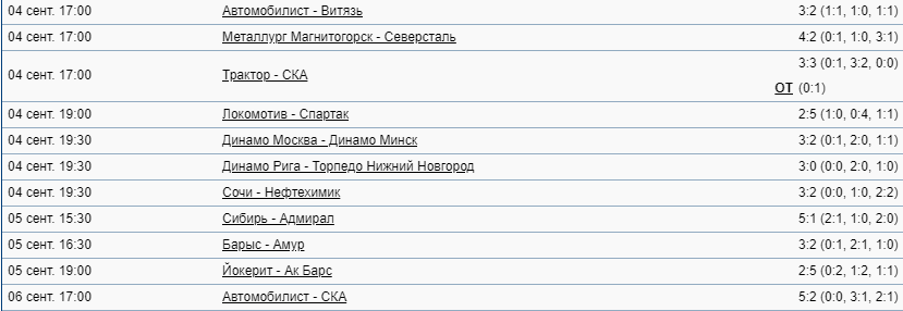 Статистика