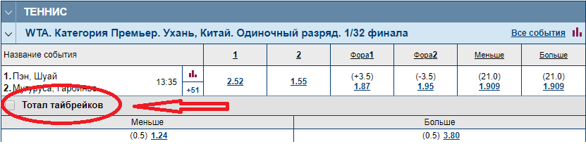 Тотал тайм-брейков
