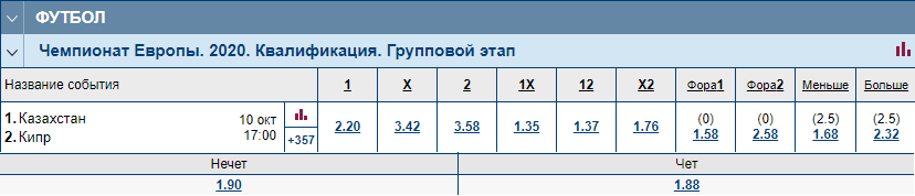стратегия на тотал чет нечет в футболе