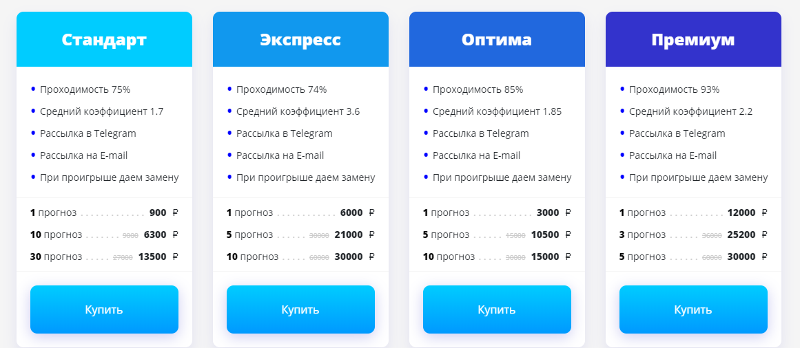 Цены прогнозов profi-bet.ru