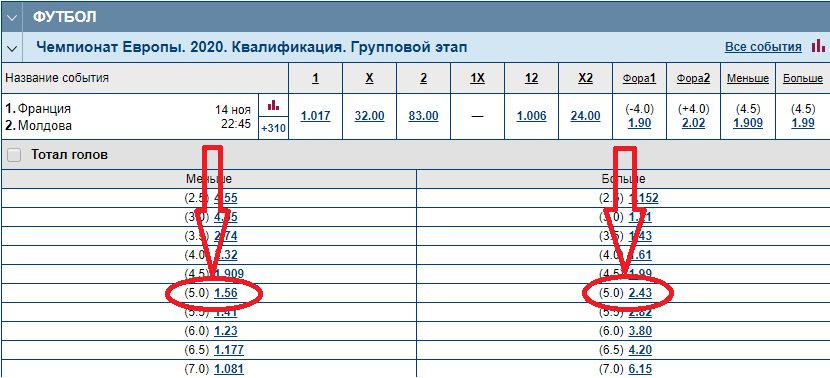 Франция - Молдова