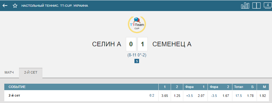 СЕЛИН А. - СЕМЕНЕЦ А
