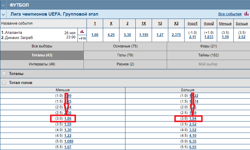 Таблица тотал в футболе. Тотал больше 1.5 в футболе. Тотал меньше 1.5. Тотал больше меньше. Что означает тотал больше 1