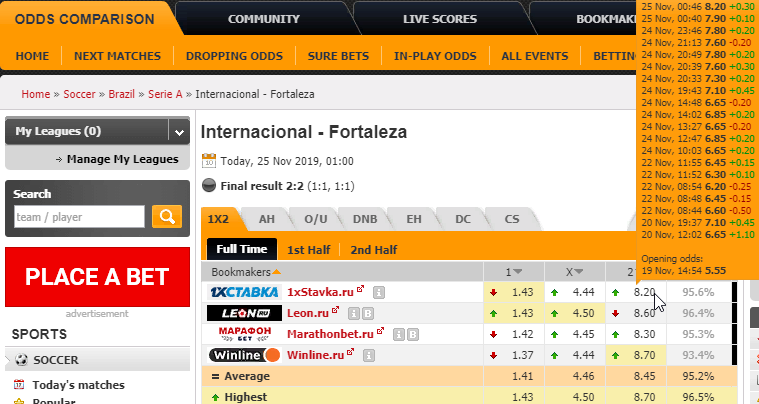 Internacional – Fortaleza