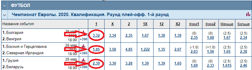 Пример ставок