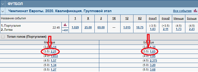 Индивидуальный тотал 3.5