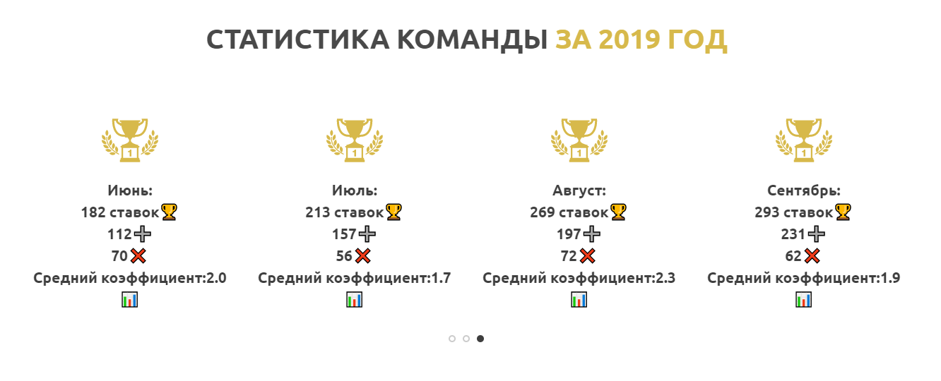 Статистика "infobet.by"