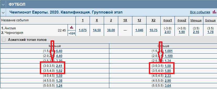 Азиатский тотал
