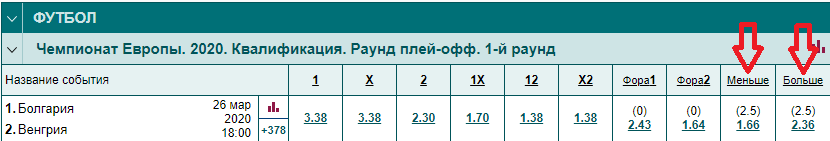 Пример ставки