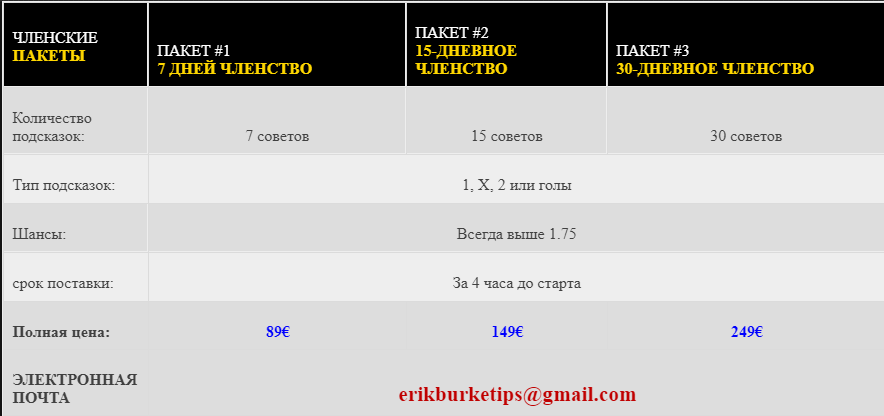 Цены прогнозов