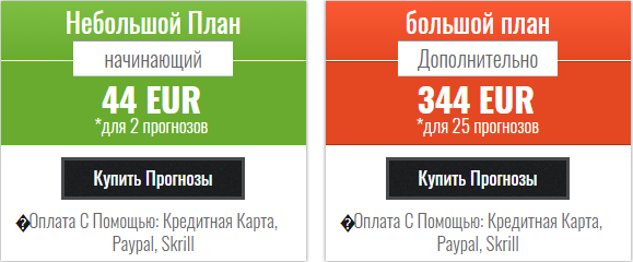 Цены прогнозов