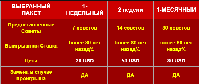 Цены прогнозов