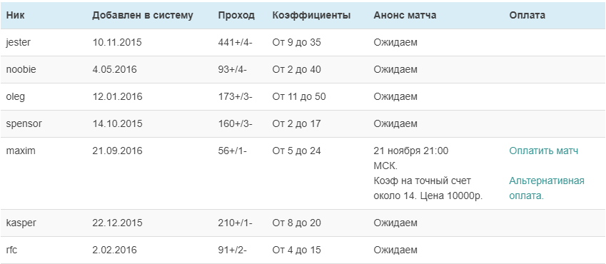 Цены договорных матчей