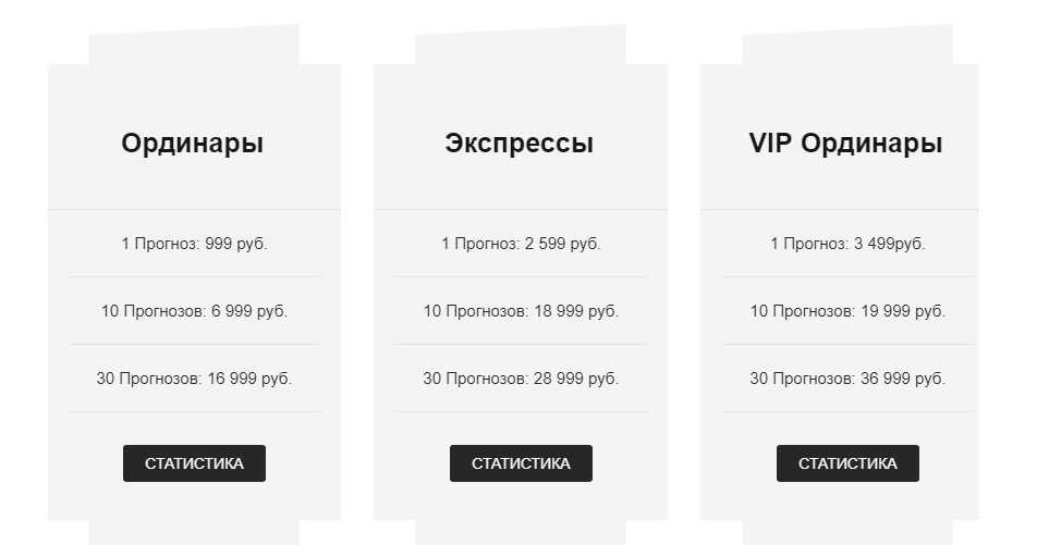 Цены прогнозов
