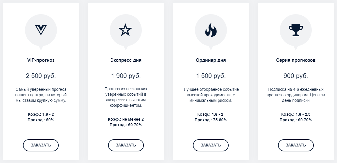 Цены платных прогнозов