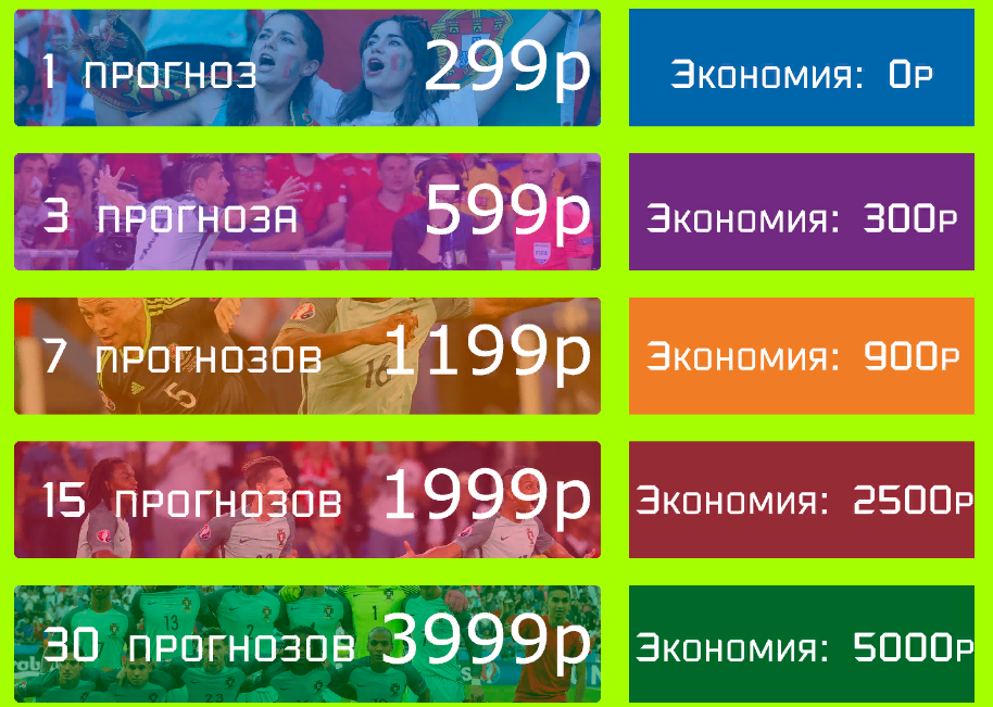 Цены прогнозов