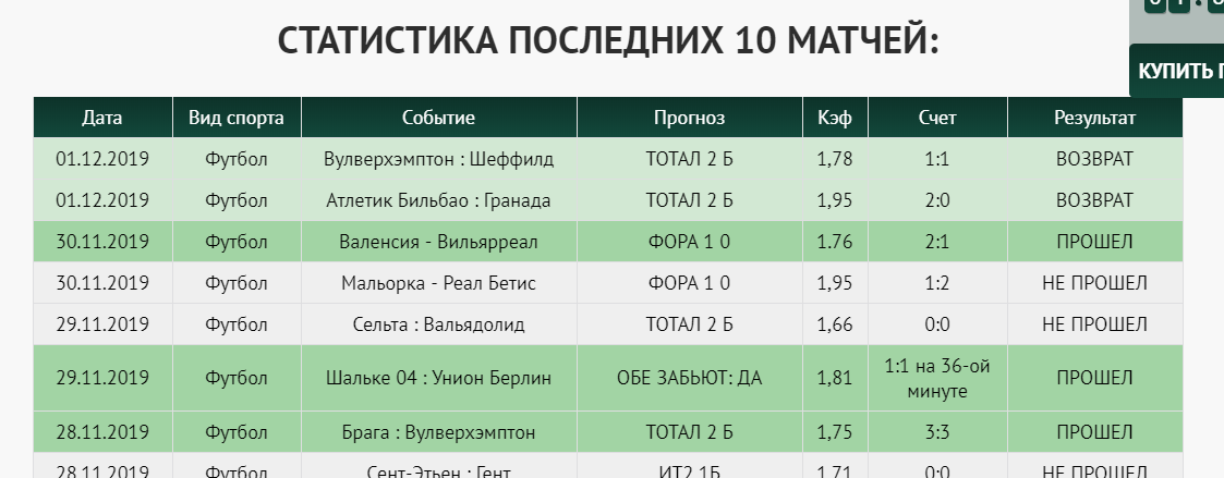 Оригинал sports-bet24.ru