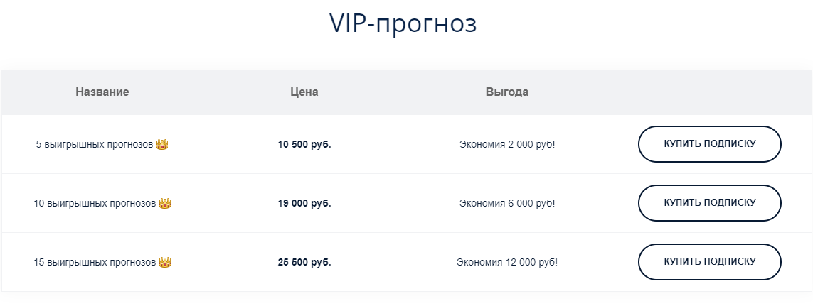 Виды подписки