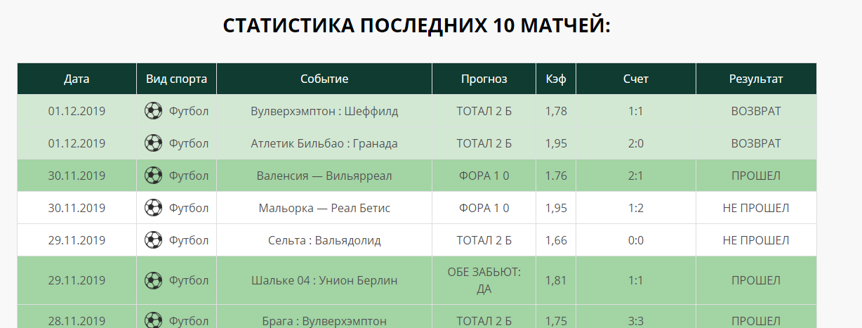 Копия sportsbet24.ru