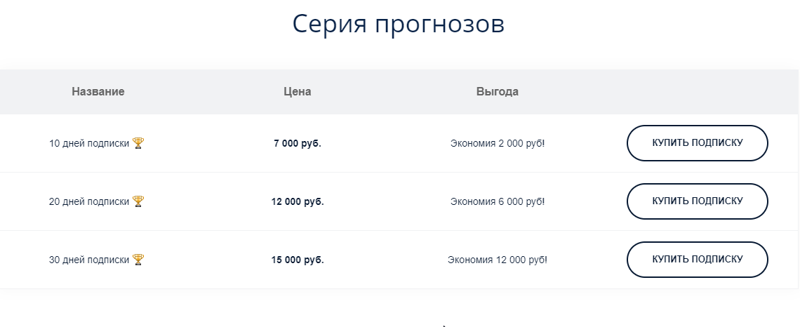 Серия прогнозов
