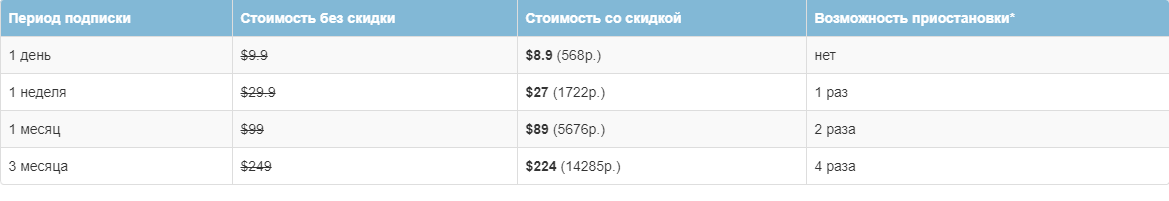 Цены